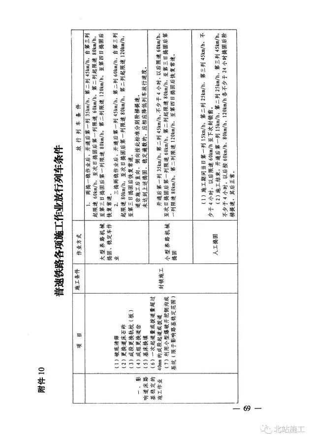 铁路营业线施工安全管理办法（铁运[2012]280号）_68