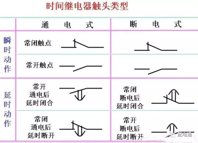 电动机星三角启动电路图解析_5