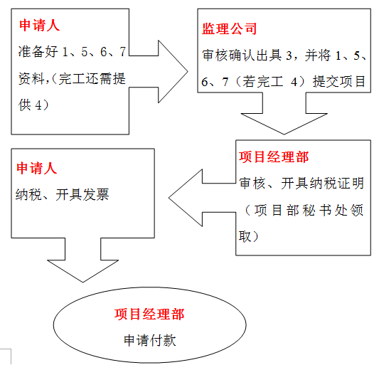 工程款支付申请报告资料下载-胡搞蛮干就能要到工程款？你错了