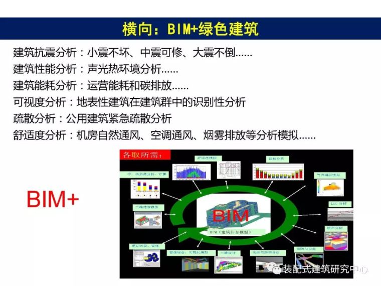 BIM技术在工程质量安全监管中的应用_110