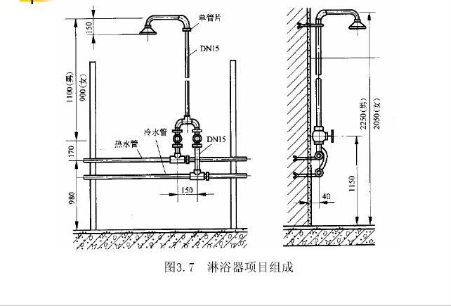 给排水、采暖、燃气工程计价及案例PPT讲义-沐浴器