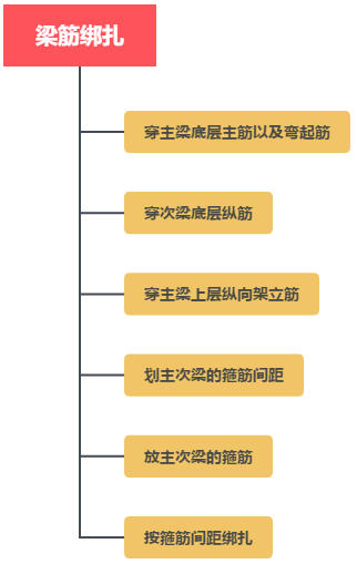 施工人必懂的主体施工工序及要点详述！_15