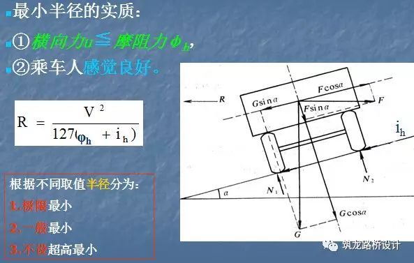 不了解道路工程平面线形设计及计算，还做啥道路工程_39