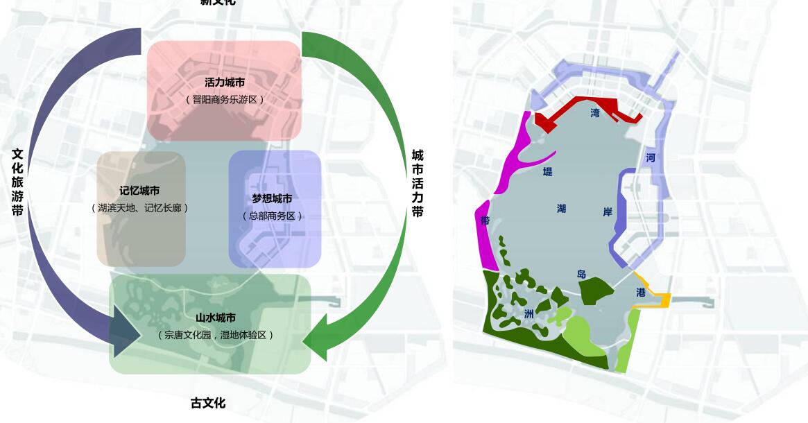 景观功能分区图