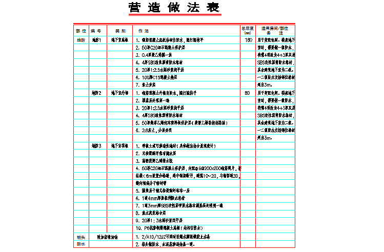 地下室防水工程质量规范资料下载-溪景园地下室防水工程施工方案