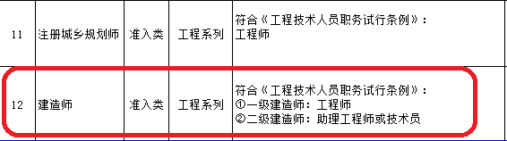 建造师等46项职业资格可以直接认定职称！北京也明确了_11