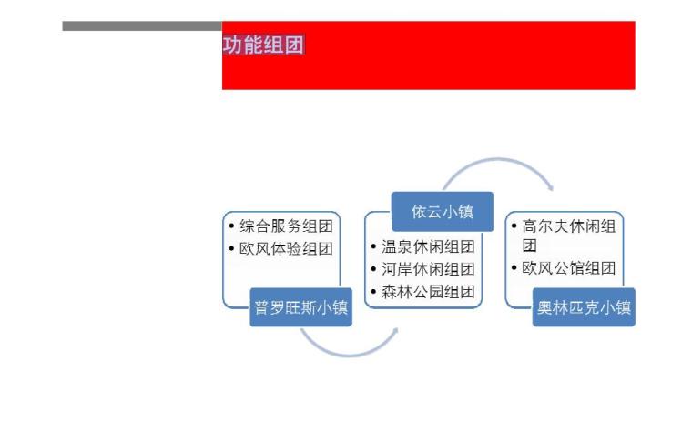 项目战略发展资料下载-[广东]河源罗曼温泉城项目整体定位与发展战略（129页） 