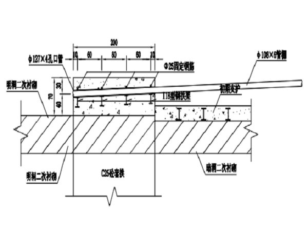 海南棚改施工方案资料下载-艾坝隧道进洞辅助施工-管棚施工方案