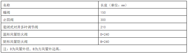 通风工程工程量计算规则-1.png