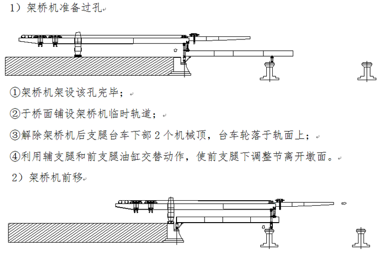 68Km高铁工程实施性施工组织设计506页（CFG桩搅拌桩路基，悬臂梁桥新奥法隧道）-架桥机施工步骤