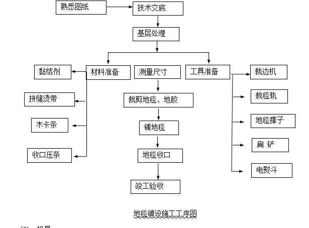 办公室拆除工程方案资料下载-[成都]中粮办公室精装修工程施工组织设计（共56页）