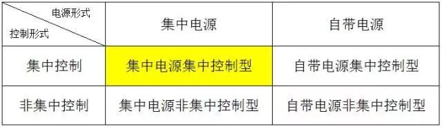 分散处理设备资料下载-消防应急照明和疏散指示系统的施工及安装方法