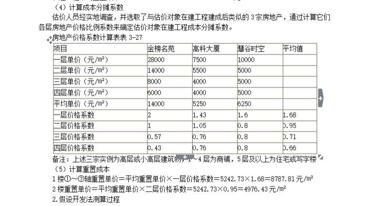 [房地产估价师]考试辅导《案例与分析》章节讲义（共125页）-计算成本