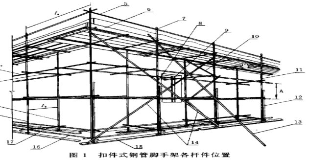 支架结构要点资料下载-脚手架模板支架工程检查及控制要点（共402页，图文）