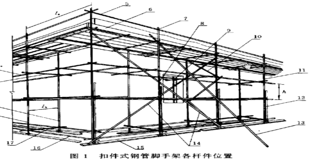 碗口脚手架安全管理要点资料下载-脚手架模板支架工程检查及控制要点（共402页，图文）