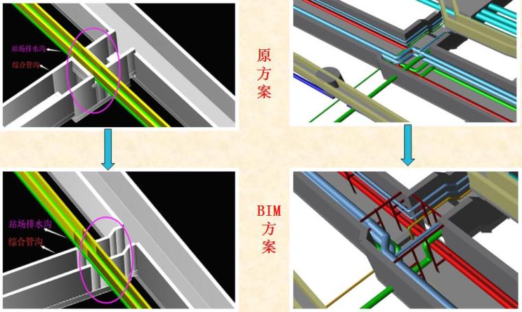 BIM室外资料下载-[陕西]动车段项目BIM技术应用研究汇报PPT