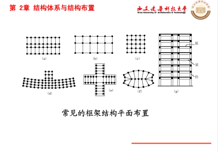 高层建筑结构设计：结构体系与结构布置-西安建筑科技大学_7