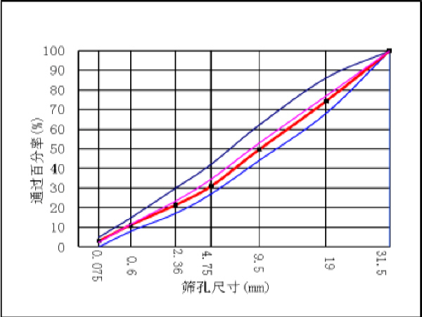 水泥基层施工资料下载-水泥稳定碎石下基层施工技术方案