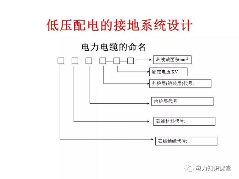 太详细了!详解低压配电的接地系统设计_33