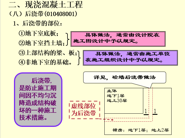 钢筋混凝土工程（梁式楼梯、阳台、后浇带、圈梁等）_4