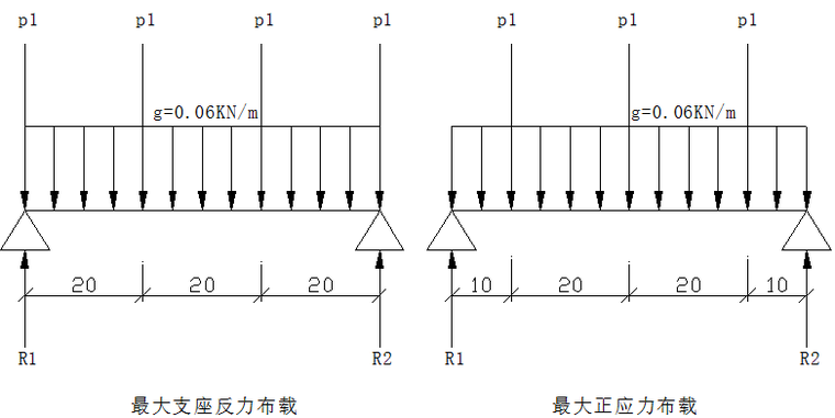 现浇箱梁碗扣式支架方案资料下载-碗扣式满堂支架现浇箱梁施工方案