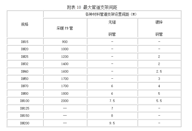 某知名科技大厦工程水暖施工组织设计_3