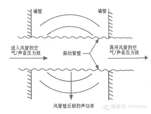 全面了解变风量空调系统末端装置、消声及气流组织_14