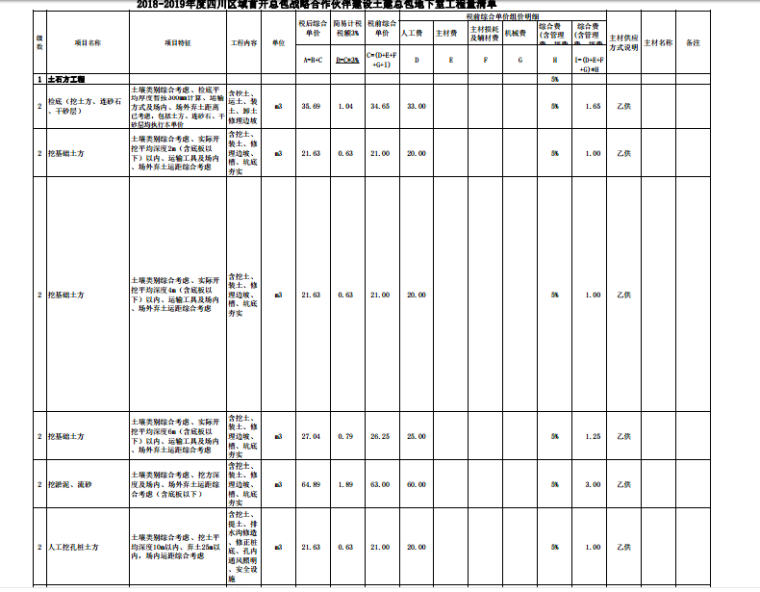 四川区域总包建设工程企业定额-工程量清单