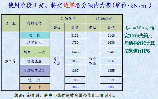 预应力T梁桥设计与施工详细解读_11