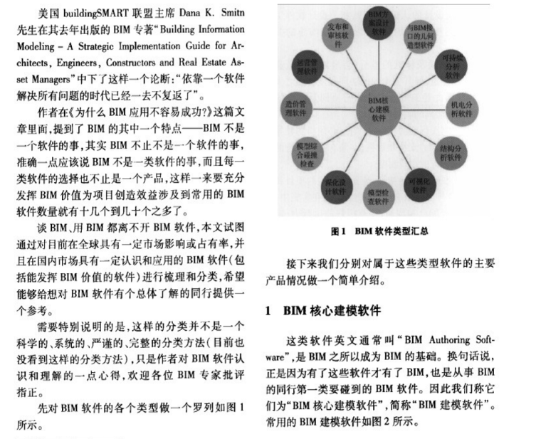 BIM和BIM相关软件_2