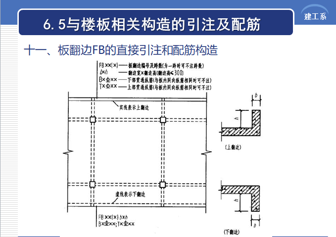 板的施工图识读教程-引注与配筋