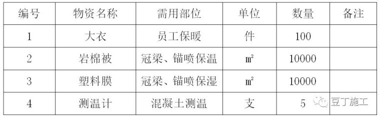 基坑支护防水技术资料下载-建筑基坑支护冬季施工应该注意啥？