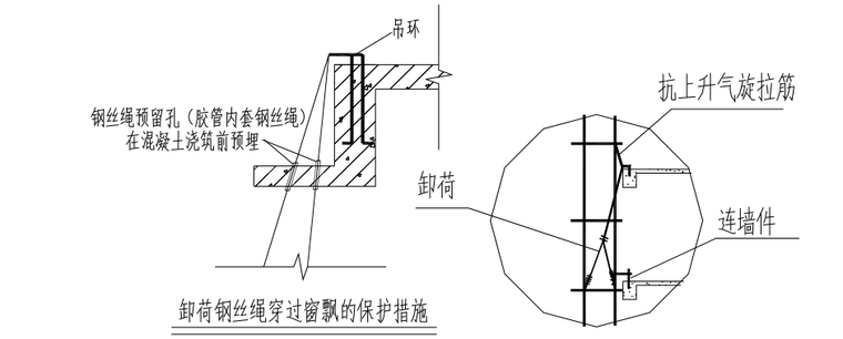 旅居项目脚手架施工方案-钢丝绳穿过窗飘时的处理措施