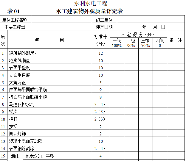 防水卷材质量评定表资料下载-水利水电工程施工质量评定表填表说明示例（共166页，直接套用）