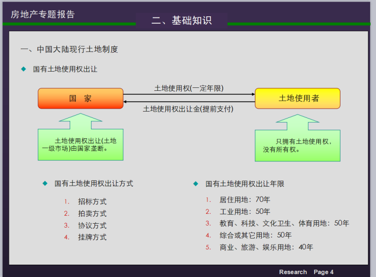 房地产开发流程（共36页）-基础知识