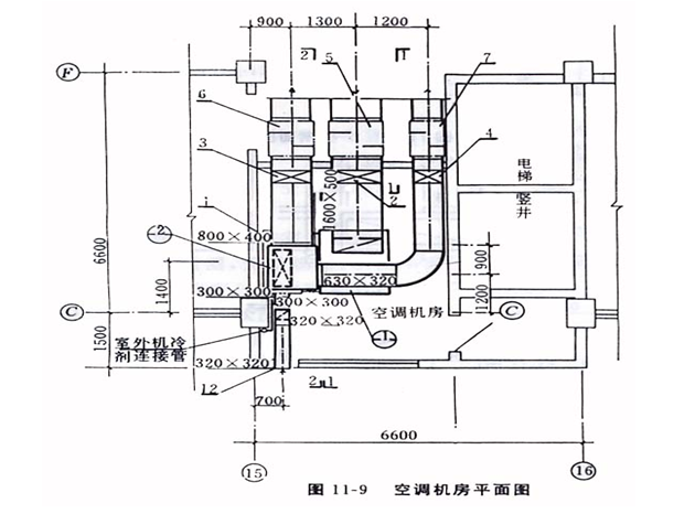 全面了解通风空调工程图，ppt_9