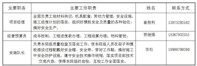 万科拉片式铝模板工程专项施工方案揭秘！4天一层，纯干货!_24