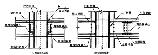 型钢混凝土梁柱刚性节点构造论文_2