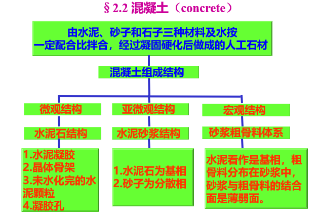 混凝土结构用材料的性能（PPT，87页）_6