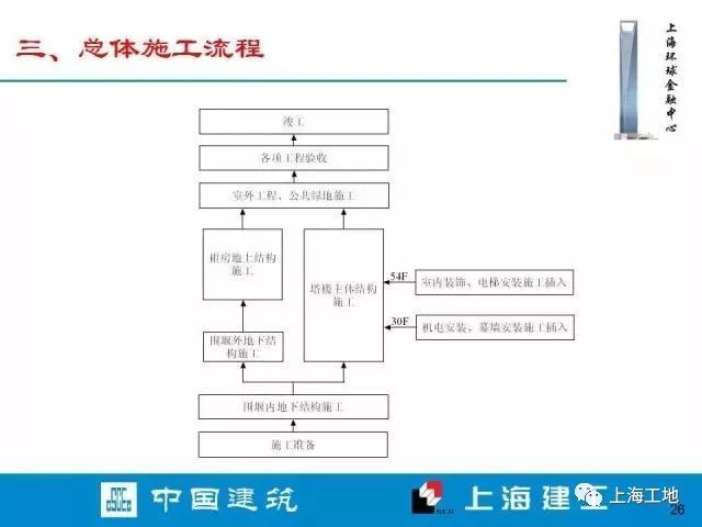 上海环球金融中心内部施工档案流出……_25