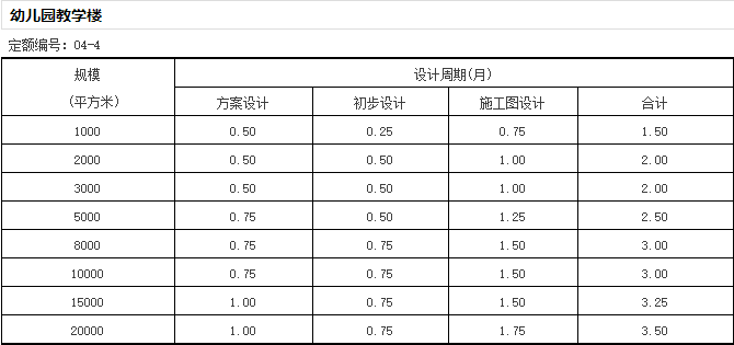 《全国建筑设计周期定额》发布，告别不合理加班？-微信截图_20170105172332.png