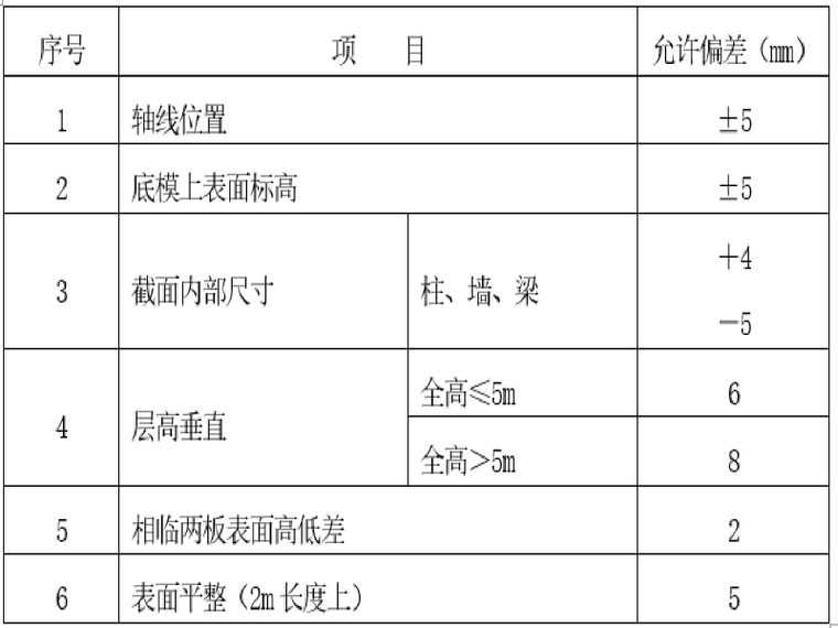 大修工程交通组织施工方案资料下载-[安康]桥梁南头交通组织地道工程施工方案