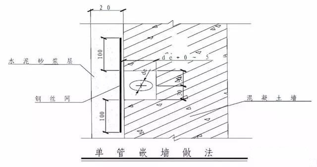 室内给水、排水管道节点图做法大全（工艺节点图解）-640