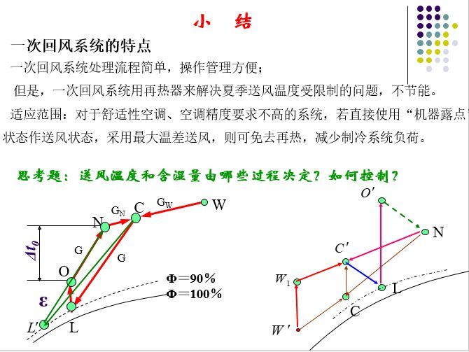 [干货连载]空气调节系统（一）_19