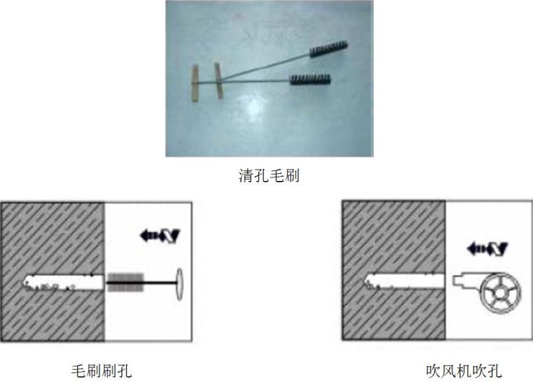 砖胎膜安全技术交底资料下载-[吉林]住宅楼工程砌体工程施工方案安全技术交底