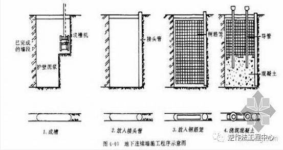 地下连续墙施工全过程（图）_25