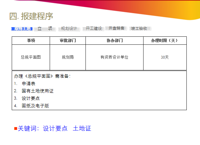 房地产开发报建流程与技巧-报建程序