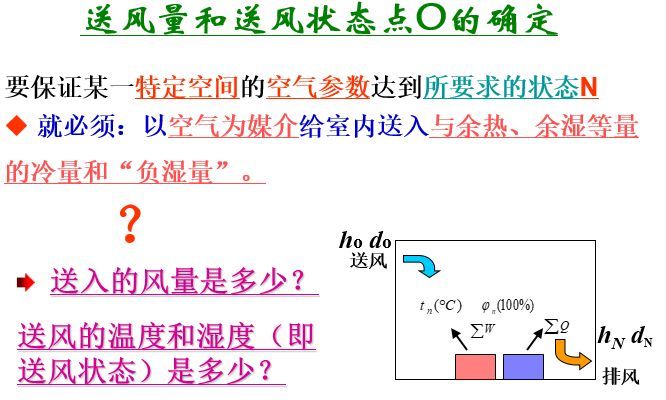 [干货连载]空气调节系统（一）_5