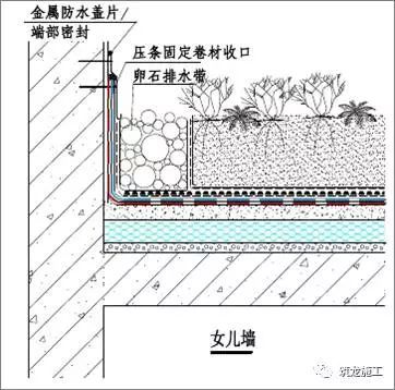 想做好地下室和屋面防水，弄懂这30张图就够了！_29