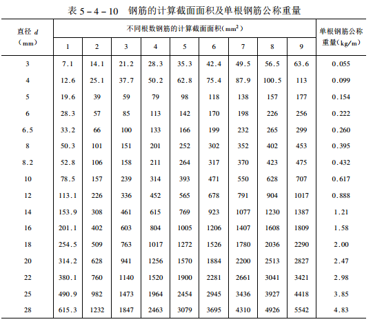 钢结构工程量计算及计算规则-钢筋的计算截面面积及单根钢筋公称重量